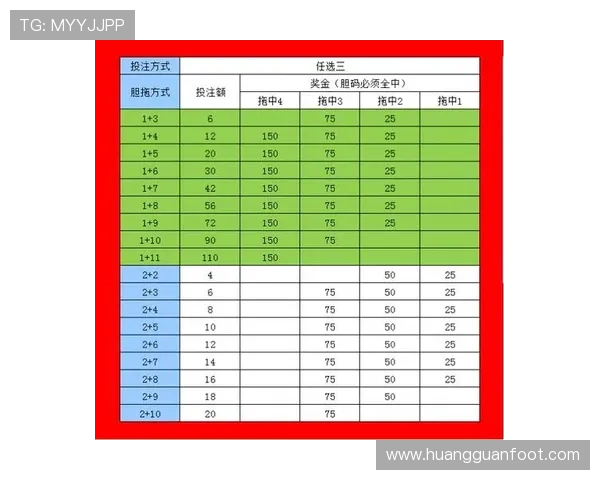 皇冠买球是怎么回事引发关注,详解其在世界杯期间的投注玩法与风险分析